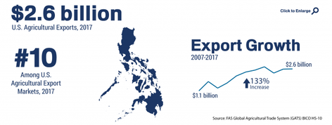 Event Photo: Philippines Infographic